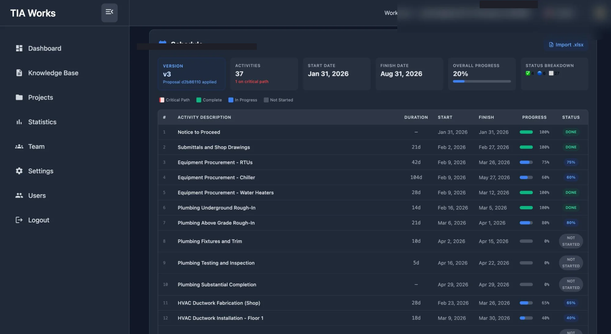 DPM project details showing schedule tracking and messaging integration