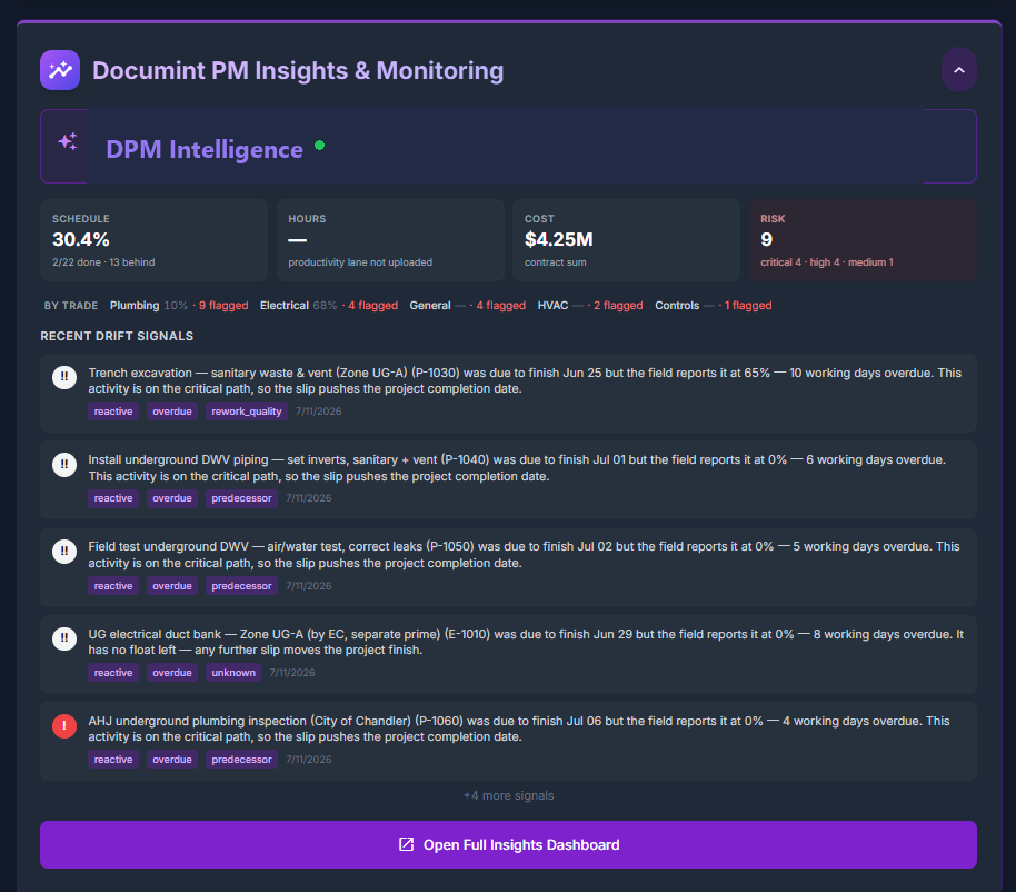 TIA's dashboard showing live schedule, cost, risk, and drift signals across plumbing, electrical, HVAC and controls